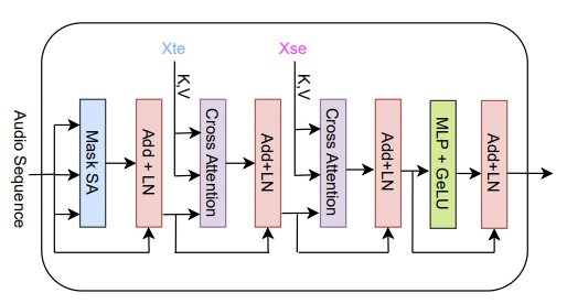 Bahasa Harmony